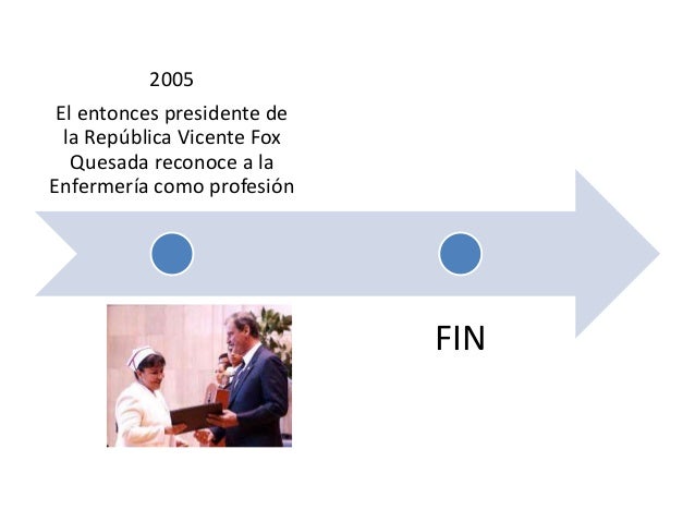 Línea del tiempo de «evolución histórica y