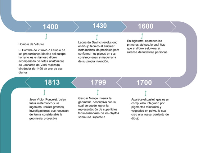 Historia Del Dibujo Linea Del Tiempo Historia Pinturas Rupestres – eroppa