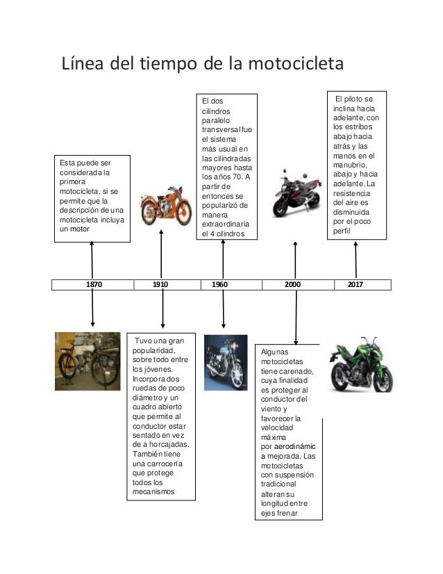Línea del tiempo de la motocicleta
