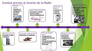 Eventos previos al invento de la Radio
Alessadro Volta
Inventó la pila
voltaica.
Samuel
Morse
Inventó el
telégrafo y
la Clave
Morse.
Alexander Graham Bell
Patentizó el teléfono.
James Clerk Maxwell
Formuló la teoría
de las ondas
electromagnéticas.
Heinrich Rudolf
Hertz
Comprobó la
existencia de las
ondas
electromagnéticas
predichas por
Maxwell.
Aleksandr
Popov
Inventó la
antena
potente.
Guillermo Marconi
Inventó la
telegrafía
inalámbrica.
Reginald Fessender
Logró poner sonido
a la señal
inalámbrica a la
transmisión
radiofónica.
1800 1844 1860 1873 1888 1896 1899 1906
 