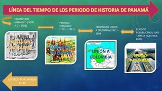 PERIODO DE UNIÓN
A COLOMBIA (1821 –
1903
PERIODO
REPUBLICANO ( 1903
– HASTA NUESTROS
DÍAS).
PERIODO
HISPÁNICO
(1501 – 1821)
PERIODO PRE
HISPANICO ( 9000
A.C – 1501)
ESTADO
PANAMEÑO
EDITADO POR: MAYLIN
PITTY
 