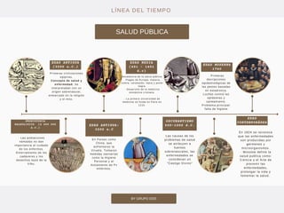 PREHISTORIA
PALEOLITICO (2 000 000
A.C.)
EDAD MEDIA
(401 - 1401
d.c)
EDAD ANTIGUA:
3200 a.C
OSCURANTISMO
500-1000 d.C.
EDAD
CONTEMPORÁNEA
EDAD MODERNA
1760
EDAD ANTIGUA
(3500 a.C.)
SALUD PÚBLICA
BY GRUPO DOS
· Las poblaciones
nómadas no dan
importancia al cuidado
de los enfermos.
Enterramiento de los
cadáveres y los
desechos lejos de la
tribu.
Decadencia de la salud pública:
· Plagas de Europa, malaria,
colera, sarampión, lepra y peste
negra.
· Desarrollo de la medicina
monástica cristiana
· La primera Universidad de
medicina se funda en Paris en
1215.
En Países como
China, que
enfrentaron la
Viruela. Tomaron
medidas sanitarias
como la Higiene
Personal y el
Aislamiento de Px
enfermos.
Las causas de los
problemas de salud
se atribuyen a
fuentes
sobrenaturales, las
enfermedades se
consideran un
“Castigo Divino”
· Primeras
decripciones
epidemiológicas de
las pestes basadas
en estadística.
Luchas contra las
epidemias y
saneamiento.
Problema principal:
falta de higiene
En 1824 se reconoce
que las enfermedades
son producidas por
gérmenes y
microorganismos.
· Winslow define la
salud publica como:
Ciencia y el Arte de
prevenir las
enfermedades,
prolongar la vida y
fomentar la salud.
LÍNEA DEL TIEMPO
Primeras civilizaciones
egipcias.
Concepto de salud y
enfermedad: Se
interpretaban con un
origen sobrenatural,
enmarcado en la religión
y el mito.
 