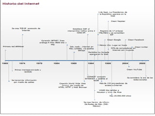 Línea del tiempo historia del Internet 