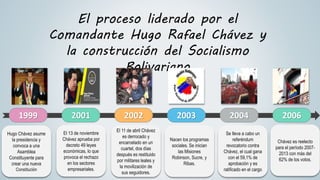 1999 2001 2002 2003 2004 2006
Hugo Chávez asume
la presidencia y
convoca a una
Asamblea
Constituyente para
crear una nueva
Constitución
El 13 de noviembre
Chávez aprueba por
decreto 49 leyes
económicas, lo que
provoca el rechazo
en los sectores
empresariales.
El 11 de abril Chávez
es derrocado y
encarcelado en un
cuartel, dos días
después es restituido
por militares leales y
la movilización de
sus seguidores.
Nacen los programas
sociales. Se inician
las Misiones
Robinson, Sucre, y
Ribas.
Se lleva a cabo un
referéndum
revocatorio contra
Chávez, el cual gana
con el 59,1% de
aprobación y es
ratificado en el cargo
Chávez es reelecto
para el período 2007-
2013 con más del
62% de los votos.
El proceso liderado por el
Comandante Hugo Rafael Chávez y
la construcción del Socialismo
Bolivariano
 