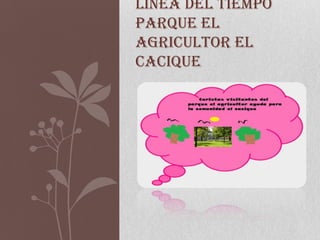 LÍNEA DEL TIEMPO
PARQUE EL
AGRICULTOR EL
CACIQUE
 