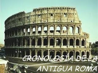 CRONOLOGÍA DE LA
ANTIGUA ROMA
 