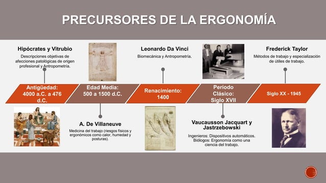 linea del tiempo de ergonomia