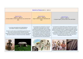 Edad de los Metales(5000 A.C.--1000 A.C)
Edad del Cobre
(5000 A.C.--3000 A.C)
En zonas aisladas, se tienen registros de su uso, antes de estos
años.
Edad del Bronce
(3000 A.C.--1000 A.C)
Surge en distintas épocas, dependiendo del
lugar.
Edad del Hierro
(5000 A.C.--1000 A.C)
En algunos lugares continuó hasta la Alta Edad Media.
Es una fase intermedia entre la Edad Moderna
de la Piedra o neolítico y la Edad del Bronce.
Aunque el uso del cobre va extendiéndose gradualmente de
este a oeste, esta técnica tiene realmente muy poca
importancia, ya que las herramientas y armas de este metal sin
alear apenas superan en eficacia a las de sílex u obsidiana
Es el período de la civilización en el que se
desarrolló la metalurgia de este metal,
resultado de la aleación de cobre con estaño.
Hay un predominio del bronce sobre el cobre,
y un aumento en la elaboración de adornos,
armas y utensilios. Este metal se relaciona ya
con actividades cotidianas. El origen de este
metal, está en Oriente Próximo, desde donde
se expande hacia otras zonas del planeta.
Es el proceso en el desarrollo de una civilización en el que se
descubre y populariza el uso del hierro como material para
fabricar armas y herramientas. En algunas sociedades, aparece
de forma simultánea a otros cambios tecnológicos y culturales.
La nueva tecnología del hierro era un secreto que daba
superioridad a los pueblos que la dominaban. Los primeros en
conocer este secreto fueron los hititas, , que lo guardaron
celosamente durante muchos años.
 