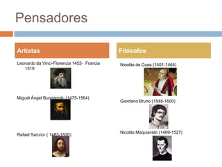 Pensadores
Leonardo da Vinci-Florencia 1452- Francia
1519
Miguel Ángel Buonarroti- (1475-1564)
Rafael Sanzio- ( 1483-1520)
Artistas Filósofos
Nicolás de Cusa (1401-1464)
Giordano Bruno (1548-1600)
Nicolás Maquiavelo (1469-1527)
 