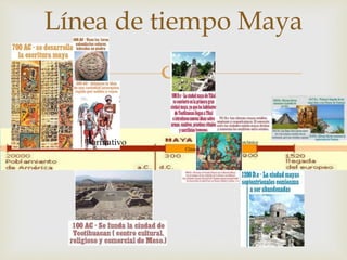 
Línea de tiempo Maya
PostclásicoFormativo
Clásico