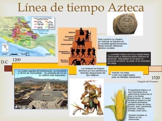 
Línea de tiempo Azteca
D.C
1200
1520
Llegada del Europeo