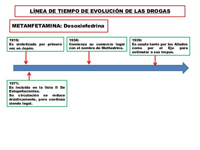 Línea de tiempo de evolución de las drogas cnel gamboa lawrence