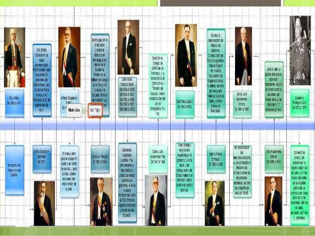 Linea De Tiempo Presidentes De La Republica Mexicana - vrogue.co