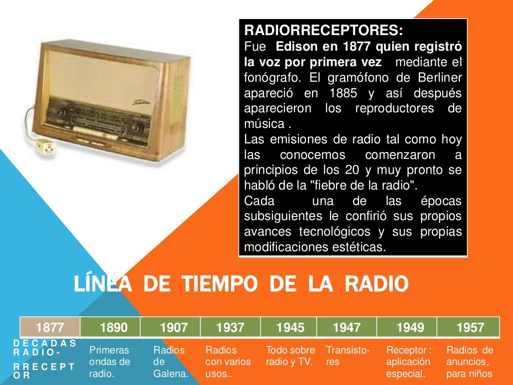 Linea de tiempo de la radio