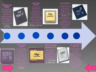 1993: El Intel                        1996: El AMD K5
 1989: El Intel                          Pentium                               AMD sacó al
    80486                                poseía una                         mercado su primer
                                        arquitectura                            procesador
 El procesador                            capaz de                           propio, el K5, de
Intel 486 fue el                        ejecutar dos                          16 bits rival del
   primero en                        operaciones a la                          Pentium, con
   ofrecer un                            vez. Estaba                        velocidad de 90 a
                                       dotado de un                             133 MHz. La
coprocesador                                                                   arquitectura
matemático o                          bus de datos de
                                                                            RISC86 del AMD K5
                                     64 bits, y permitía
FPU integrado                           un acceso a
                                                                                  era más
   de 32 bit y                                                                semejante a la
                                      memoria de 64                          arquitectura del
 velocidad de                        bits.velocidad de                       Intel Pentium Pro
    16 MHz a                         60 MHz a 300 MHz                           que a la del
     100 MHz                                                                     Pentium.




                    1991: El AMD                                                            1996: Los AMD K6
                                                           1995: EL Intel                      y AMD K6-2
                       AMx86
                                                           Pentium Pro                      Con el K6, AMD no
                     Procesadores
                                                                                               sólo consiguió
                    fabricados por                          se diseñó                             hacerle
                       AMD 100%                              con una                           seriamente la
                   compatible con
                    los códigos de                         arquitectura                     competencia a los
                                                                                             Pentium MMX de
                      Intel de ese                         de 32 bits. Y                     Intel, ofreciendo
                   momento, llama                           velocidad                         un procesador
                     dos clones de                         de 150 MHz                       casi a la altura del
                       Intel .co n                                                          Pentium II pero por
                   arquitectura de                          a 200 MHz                         un precio muy
                        32 bits y                                                           inferior con 32 bits
                                                                                              y velocidad de
                     velocidad de
                                                                                                  166 MHz
                        166 MHz
 