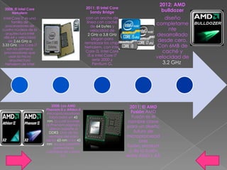 2012: AMD
                                                2011: El Intel Core
 2008: El Intel Core
     Nehalem                                      Sandy Bridge                        bulldozer
 Intel Core i7 es una                            con un ancho de                        diseño
       familia de                                línea con caché                    completame
  procesadores de                                   de 64 bytes y
cuatro núcleos de la                                velocidad de                          nte
  arquitectura Intel
 x86-64 y velocidad
                                                  2 GHz a 3,8 GHz                   desarrollado
                                                     Llegan para                     desde cero.
    de 2,66 GHz a
                                                remplazar los chips
3,33 GHz. Los Core i7
                                                Nehalem, con Intel                  Con 6MB de
   son los primeros
  procesadores que                               Core i3, Intel Core                  caché y
    usan la micro                                 i5 e Intel Core i7                velocidad de
     arquitectura                                    serie 2000 y
  Nehalem de Intel                                    Pentium G.                       3,2 GHz




                            2008: Los AMD                                2011: El AMD
                        Phenom II y Athlon II
                        microprocesadores                                Fusión AMD
                          fabricados en 45                                Fusión es el
                         nm, la cual sucede                             nombre clave
                        al Phenom original y                           para un diseño
                           dieron soporte a
                          DDR3. Una de las                                 futuro de
                          ventajas del paso                            microprocesad
                        de los 65 nm a los 45                                 ores
                        nm, es que permitió
                             aumentar la
                                                                       Turión, product
                        cantidad de cache                               o de la fusión
                                  L3.                                  entre AMD y ATI
                                                                                .
 