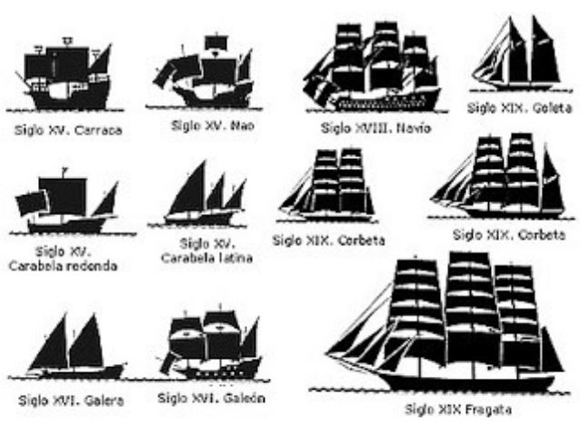 Línea de tiempo embarcacion