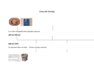 Línea de tiempo

Los sellos estampadoLibros plegables aparecen

450 d.C950 d.C

600 d.C1035
Se imprimen libros en chino

Primer reciclaje conocido

 