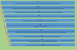 Línea de tiempo sobre la historia y evolución del comercio electrónico ...