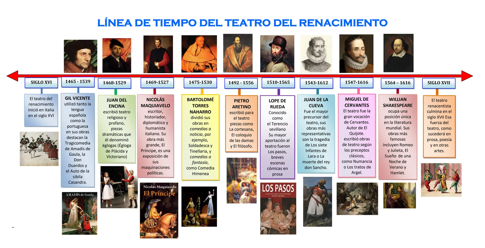 LÍNEA DE TIEMPO TEATRO DEL RENACIMIENTO.pdf