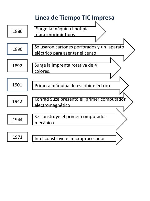 Línea de tiempo tic impresa