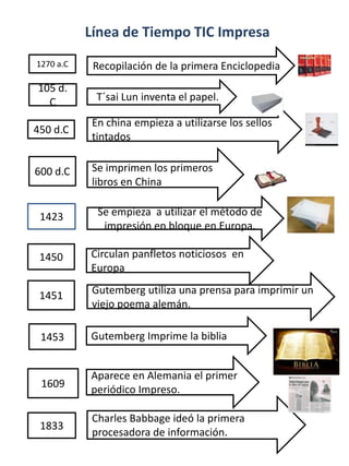 Línea de Tiempo TIC Impresa
1270 a.C

105 d.
C

Recopilación de la primera Enciclopedia
T´sai Lun inventa el papel.

450 d.C

En china empieza a utilizarse los sellos
tintados

600 d.C

Se imprimen los primeros
libros en China

1423

Se empieza a utilizar el método de
impresión en bloque en Europa.

1450

Circulan panfletos noticiosos en
Europa

1451

Gutemberg utiliza una prensa para imprimir un
viejo poema alemán.

1453

Gutemberg Imprime la biblia

1609

Aparece en Alemania el primer
periódico Impreso.

1833

Charles Babbage ideó la primera
procesadora de información.

 