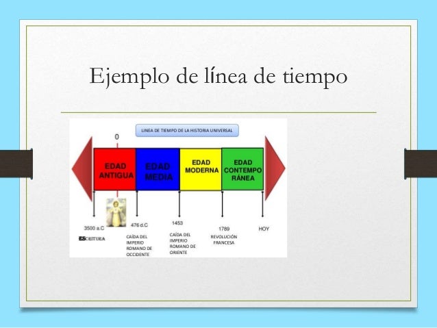 ejemplos de linea de tiempo tirevi fontanacountryinn com ejemplos de lineas de tiempo