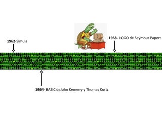 1968- LOGO de Seymour Papert
1962-Simula




              1964- BASIC deJohn Kemeny y Thomas Kurtz
 