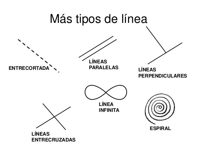 Resultado de imagen para tipos de linea