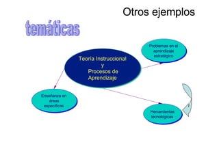 temáticas Otros ejemplos