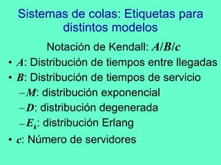 Sistemas de colas: Etiquetas para distintos modelos Notación de Kendall:  A / B / c A : Distribución de tiempos entre llegadas B : Distribución de tiempos de servicio M : distribución exponencial D : distribución degenerada E k : distribución Erlang c : Número de servidores 