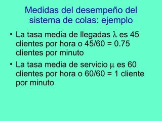 Medidas del desempeño del sistema de colas: ejemplo La tasa media de llegadas    es 45 clientes por hora o 45/60 = 0.75 clientes por minuto La tasa media de servicio    es 60 clientes por hora o 60/60 = 1 cliente por minuto 