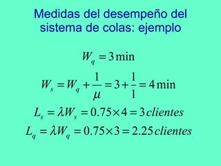 Medidas del desempeño del sistema de colas: ejemplo 