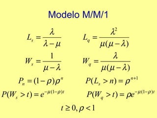 Modelo M/M/1 