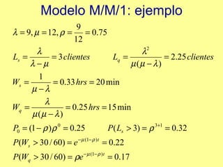 Modelo M/M/1: ejemplo 