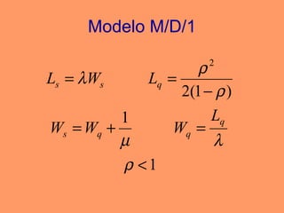 Modelo M/D/1 