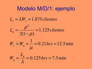 Modelo M/D/1: ejemplo 