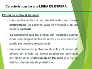 Líneas_de_Espera.pdf