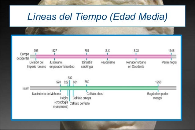 linea temporal de la edad moderna de la prehistoria a la edad moderna ppt l 237 neas tiempo de la prehistoria a la edad moderna linea temporal de la edad moderna de la prehistoria a la edad moderna ppt l 237 neas tiempo de la prehistoria a la edad moderna