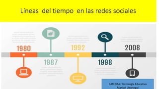 Líneas del tiempo en las redes sociales
CATEDRA: Tecnología Educativa
Marisol Uzcategui
 