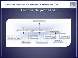Líneas de Productos de Software & Método WATCH
 