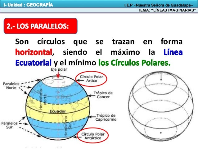 Líneas imaginarias