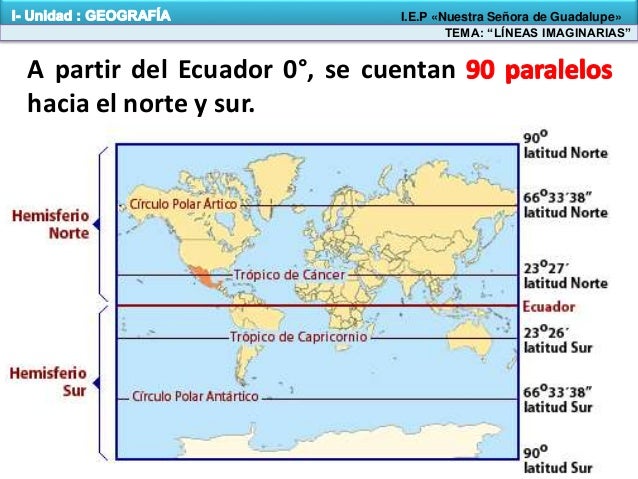 Cuáles Son Las 7 Líneas Imaginarias
