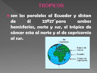 Trópicos son los paralelos al Ecuador y distan de él 23ª27´para ambos hemisferios, norte y sur, el trópico de cáncer esta al norte y el de capricornio al sur. 