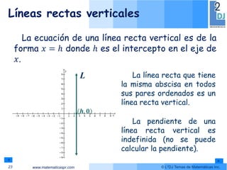 www.matematicaspr.com © L2DJ Temas de Matemáticas Inc.
La ecuación de una línea recta vertical es de la
forma 𝑥 = ℎ donde ℎ es el intercepto en el eje de
𝑥.
Líneas rectas verticales
23
L
(𝒉, 𝟎)
La línea recta que tiene
la misma abscisa en todos
sus pares ordenados es un
línea recta vertical.
La pendiente de una
línea recta vertical es
indefinida (no se puede
calcular la pendiente).
 
