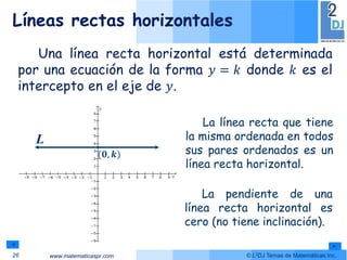 www.matematicaspr.com © L2DJ Temas de Matemáticas Inc.
Una línea recta horizontal está determinada
por una ecuación de la forma 𝑦 = 𝑘 donde 𝑘 es el
intercepto en el eje de 𝑦.
Líneas rectas horizontales
26
L
(𝟎, 𝒌)
La línea recta que tiene
la misma ordenada en todos
sus pares ordenados es un
línea recta horizontal.
La pendiente de una
línea recta horizontal es
cero (no tiene inclinación).
 