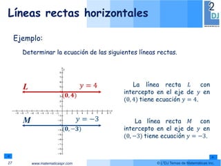 www.matematicaspr.com © L2DJ Temas de Matemáticas Inc.
Líneas rectas horizontales
27
Ejemplo:
Determinar la ecuación de las siguientes líneas rectas.
L
(𝟎, 𝟒)
M
(𝟎, −𝟑)
La línea recta 𝐿 con
intercepto en el eje de 𝑦 en
(0, 4) tiene ecuación 𝑦 = 4.
𝑦 = 4
La línea recta 𝑀 con
intercepto en el eje de 𝑦 en
(0, −3) tiene ecuación 𝑦 = −3.
𝑦 = −3
 
