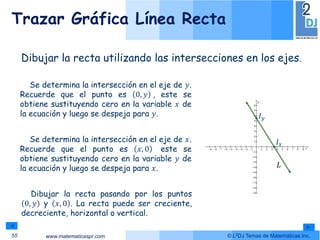 www.matematicaspr.com © L2DJ Temas de Matemáticas Inc.
55
Trazar Gráfica Línea Recta
Dibujar la recta utilizando las intersecciones en los ejes.
Se determina la intersección en el eje de 𝑦.
Recuerde que el punto es 0, 𝑦 , este se
obtiene sustituyendo cero en la variable 𝑥 de
la ecuación y luego se despeja para 𝑦. 𝐼𝑦
Se determina la intersección en el eje de 𝑥.
Recuerde que el punto es 𝑥, 0 este se
obtiene sustituyendo cero en la variable 𝑦 de
la ecuación y luego se despeja para 𝑥.
𝐼𝑥
Dibujar la recta pasando por los puntos
0, 𝑦 y 𝑥, 0 . La recta puede ser creciente,
decreciente, horizontal o vertical.
𝐿
 