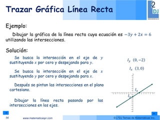 www.matematicaspr.com © L2DJ Temas de Matemáticas Inc.
56
Se busca la intersección en el eje de 𝑦
sustituyendo 𝑥 por cero y despejando para 𝑦.
Después se pintan las intersecciones en el plano
cartesiano.
Ejemplo:
Dibujar la gráfica de la línea recta cuya ecuación es −3𝑦 + 2𝑥 = 6
utilizando las intersecciones.
Solución:
𝐼𝑦 0, −2
𝐼𝑥 3, 0
Trazar Gráfica Línea Recta
𝐼𝑦
𝐼𝑥
Dibujar la línea recta pasando por las
intersecciones en los ejes.
Se busca la intersección en el eje de 𝑥
sustituyendo 𝑦 por cero y despejando para 𝑥.
 