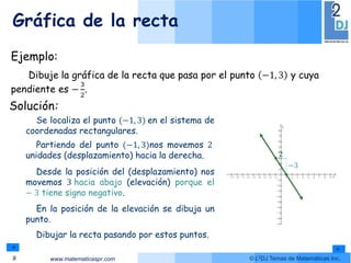 www.matematicaspr.com © L2DJ Temas de Matemáticas Inc.
Dibujar la recta pasando por estos puntos.
Gráfica de la recta
9
-9 -8 -7 -6 -5 -4 -3 -2 -1 1 2 3 4 5 6 7 8 9
-9
-8
-7
-6
-5
-4
-3
-2
-1
1
2
3
4
5
6
7
8
y
x
−3
2
Ejemplo:
Dibuje la gráfica de la recta que pasa por el punto −1, 3 y cuya
pendiente es −
3
2
.
En la posición de la elevación se dibuja un
punto.
Desde la posición del (desplazamiento) nos
movemos 3 hacia abajo (elevación) porque el
− 3 tiene signo negativo.
Partiendo del punto (−1, 3)nos movemos 2
unidades (desplazamiento) hacia la derecha.
Se localiza el punto (−1, 3) en el sistema de
coordenadas rectangulares.
Solución:
 